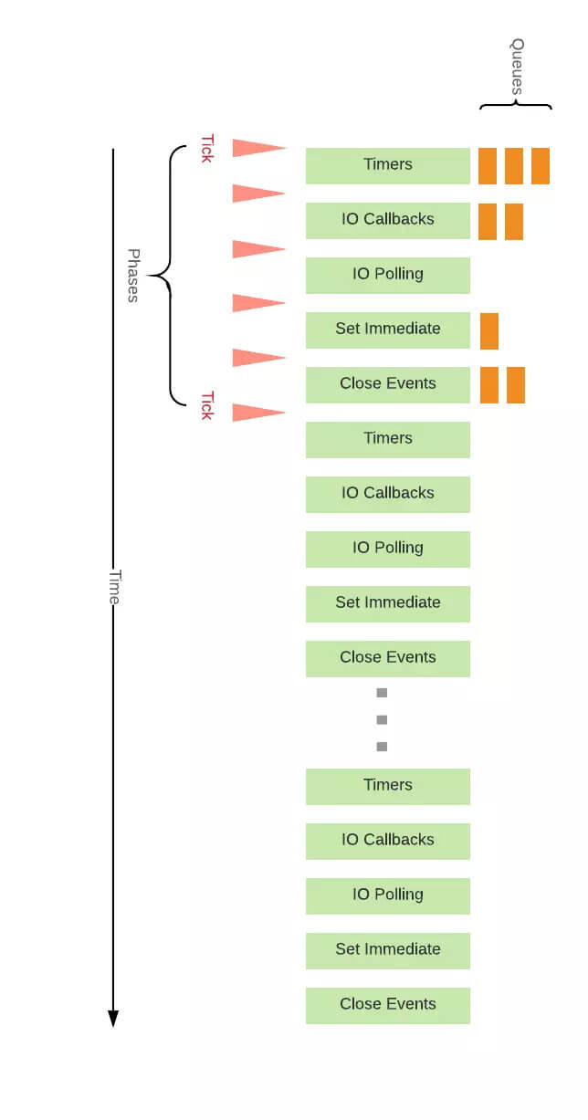 microtask